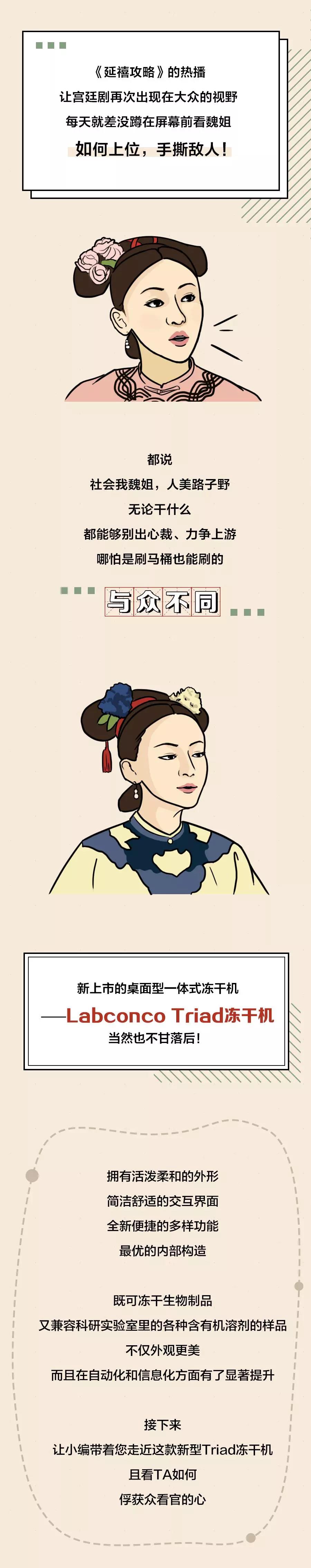 新品升职记——Labconco Triad冻干机全新上市！