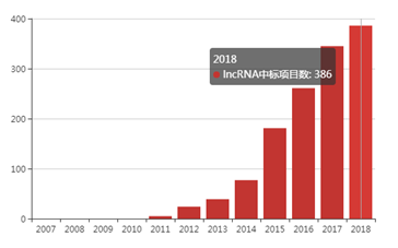 说明: https://img1.dxycdn.com/2018/0903/247/3298446215922362997-14.png