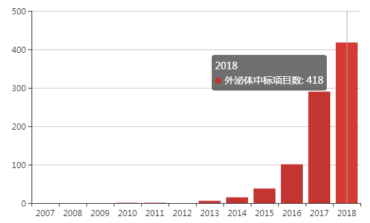 说明: https://img1.dxycdn.com/2018/0903/883/3298446089220827405-14.png