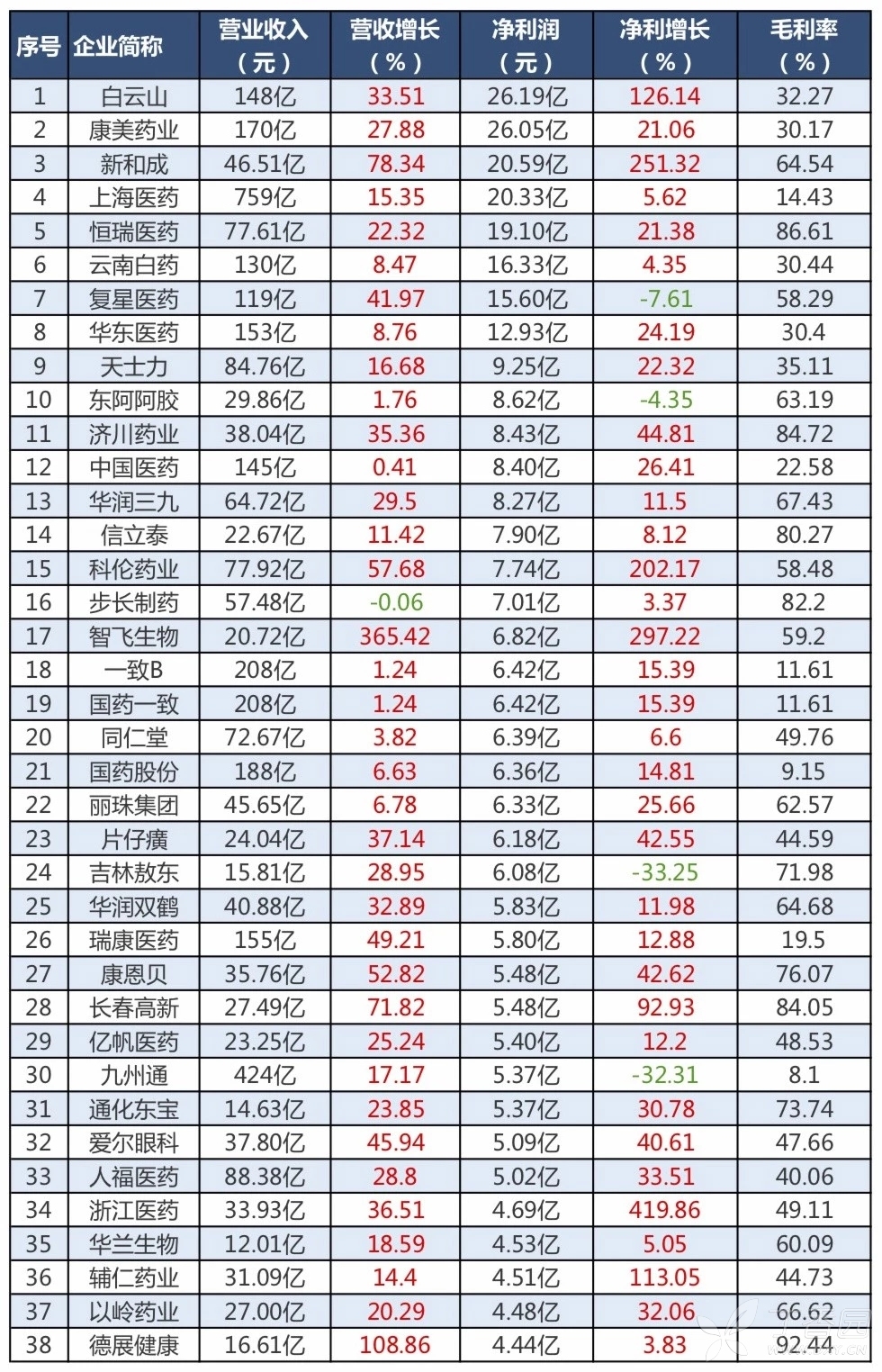 制药厂排名_制药厂车间图片(2)