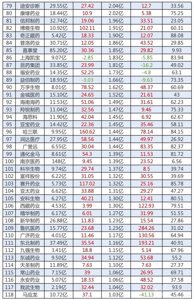 2019企业利润排行榜_2014央企利润排行榜