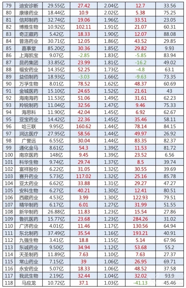 2019企业利润排行榜_制药企业利润排行榜