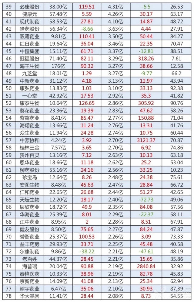 点击图片查看详情 2019企业利润排行榜_2014央企利润排行榜