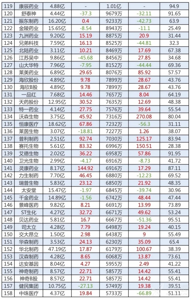 2019企业利润排行榜_2014央企利润排行榜