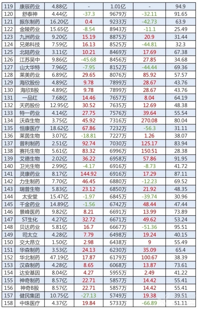 2019企业利润排行榜_制药企业利润排行榜