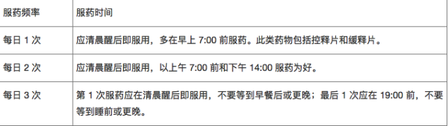 短效降压药 用药问答：长短效降压药服药时间有何差异？