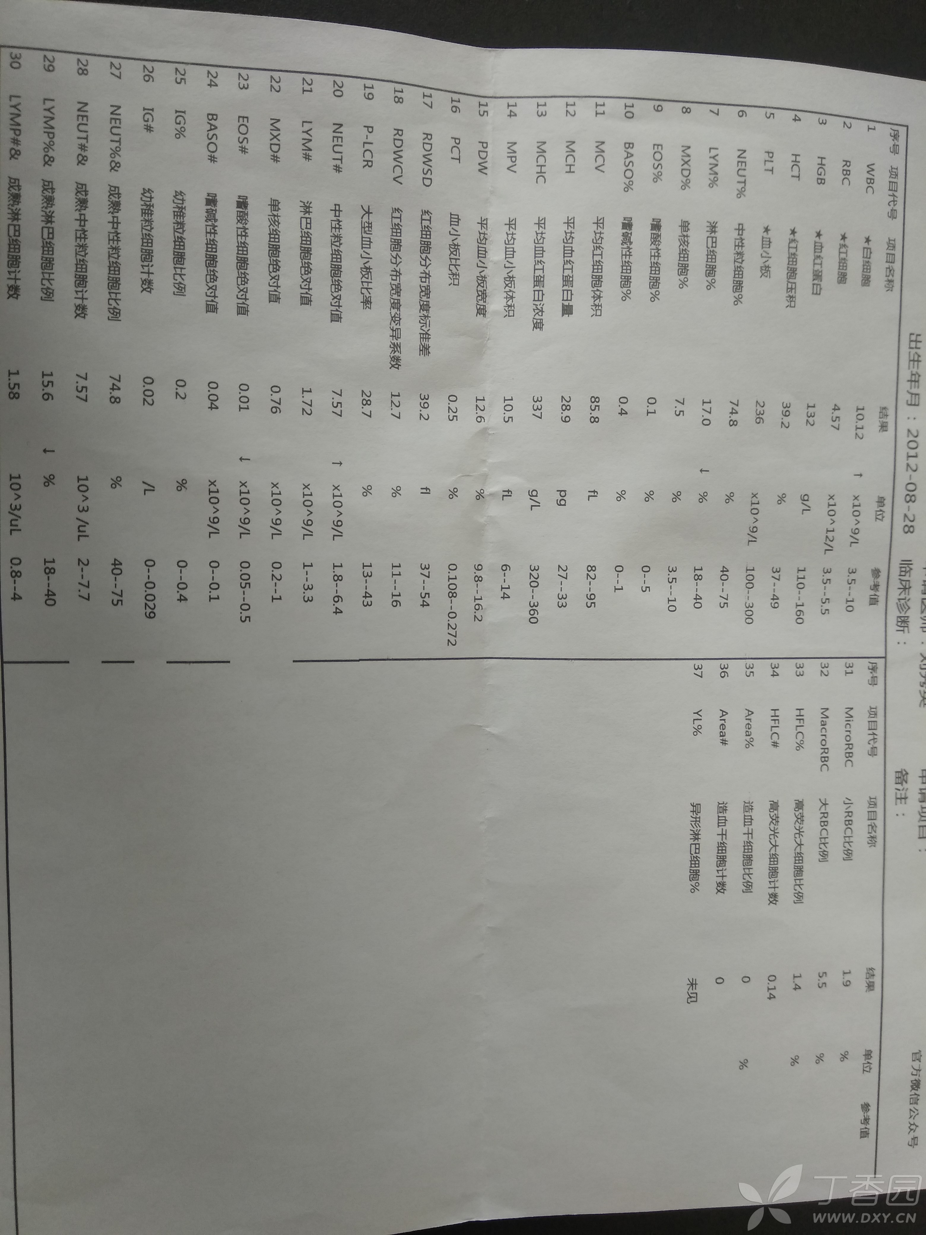 低烧简谱_低烧温度计图片(2)