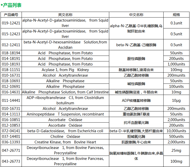 Wako医药行业诊断相关实验用酶试剂