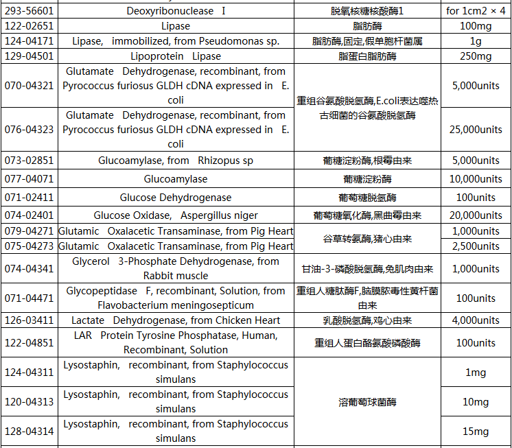 Wako医药行业诊断相关实验用酶试剂