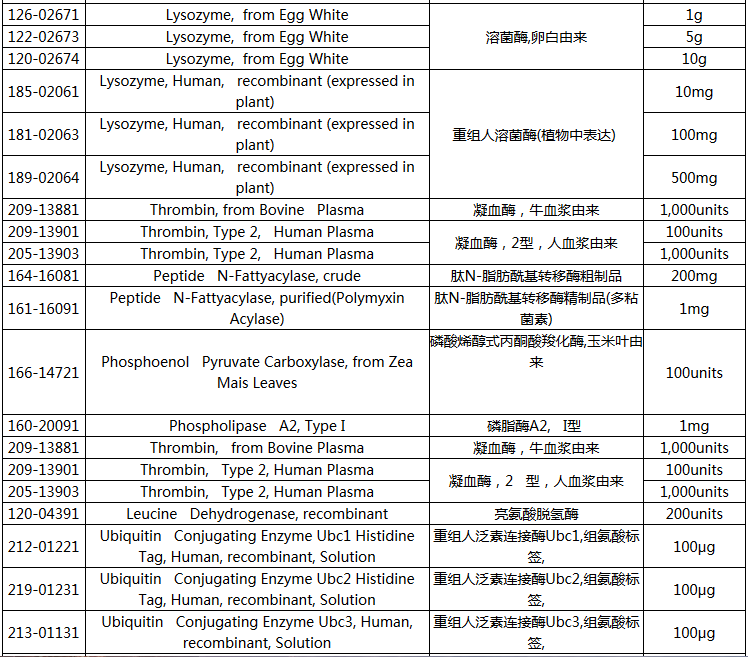 Wako医药行业诊断相关实验用酶试剂