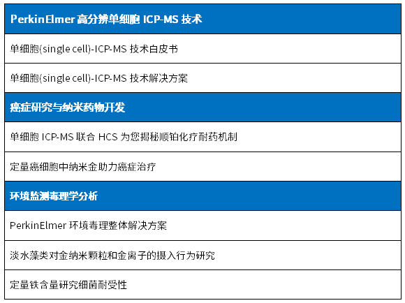 如何从单细胞水平探寻金属元素的药理学意义？