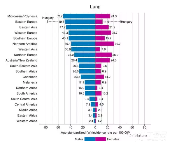 人口多样性_读我国西南地区某地 石漠化与森林覆盖率 生物多样性 环境人口容