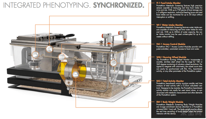 Promethion小动物代谢测量分析系统