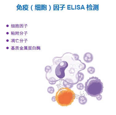 免疫（细胞）因子ELISA试剂盒
