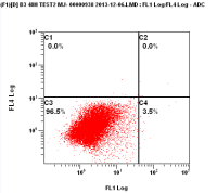 流式检测细胞凋亡
