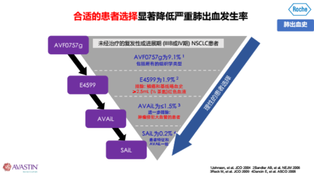 抗血管生成药物有哪些 安然前行：史美祺教授详述抗血管生成药的安全性及应对