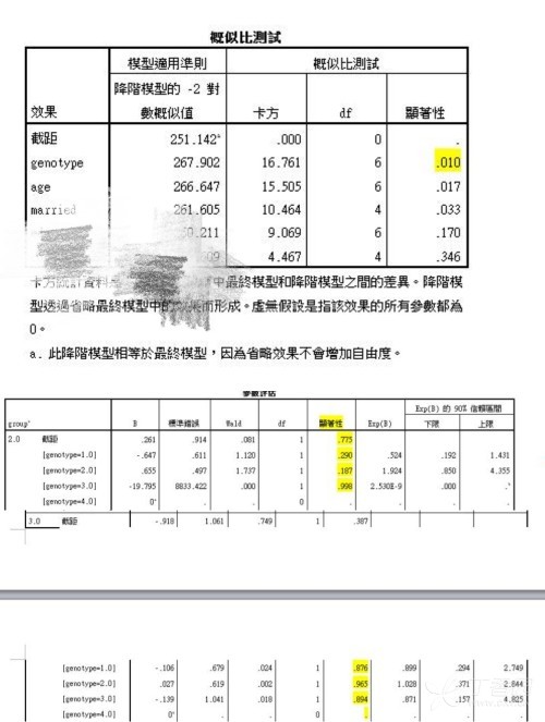 人口数哑变量_人口普查