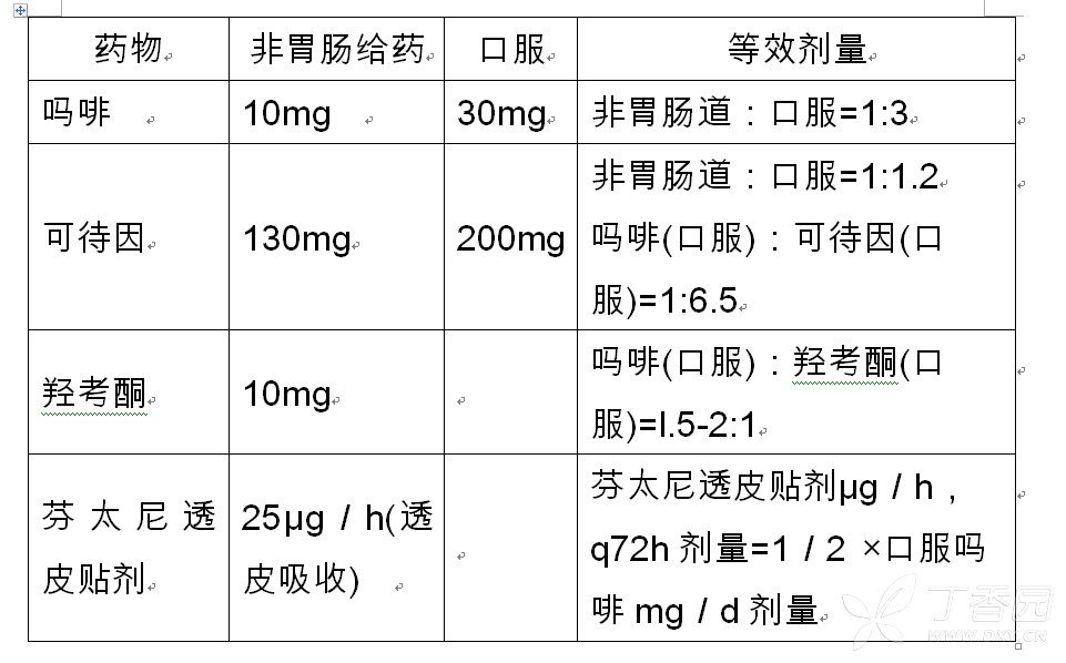 犬猫康泰口服剂量图片