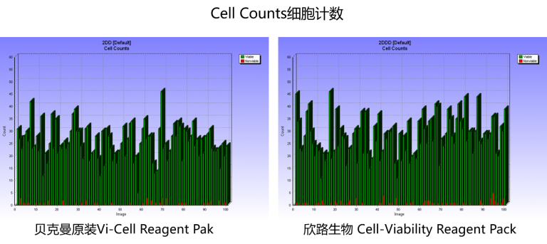 贝克曼Vi-CELL XR全自动细胞计数及活力分析系统 配套