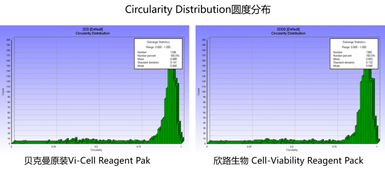 贝克曼Vi-CELL XR全自动细胞计数及活力分析系统 配套