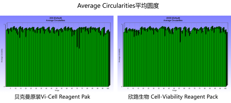贝克曼Vi-CELL XR全自动细胞计数及活力分析系统 配套