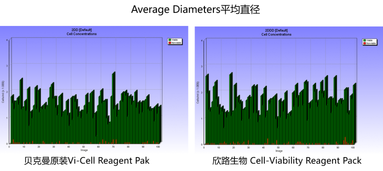 贝克曼Vi-CELL XR全自动细胞计数及活力分析系统 配套