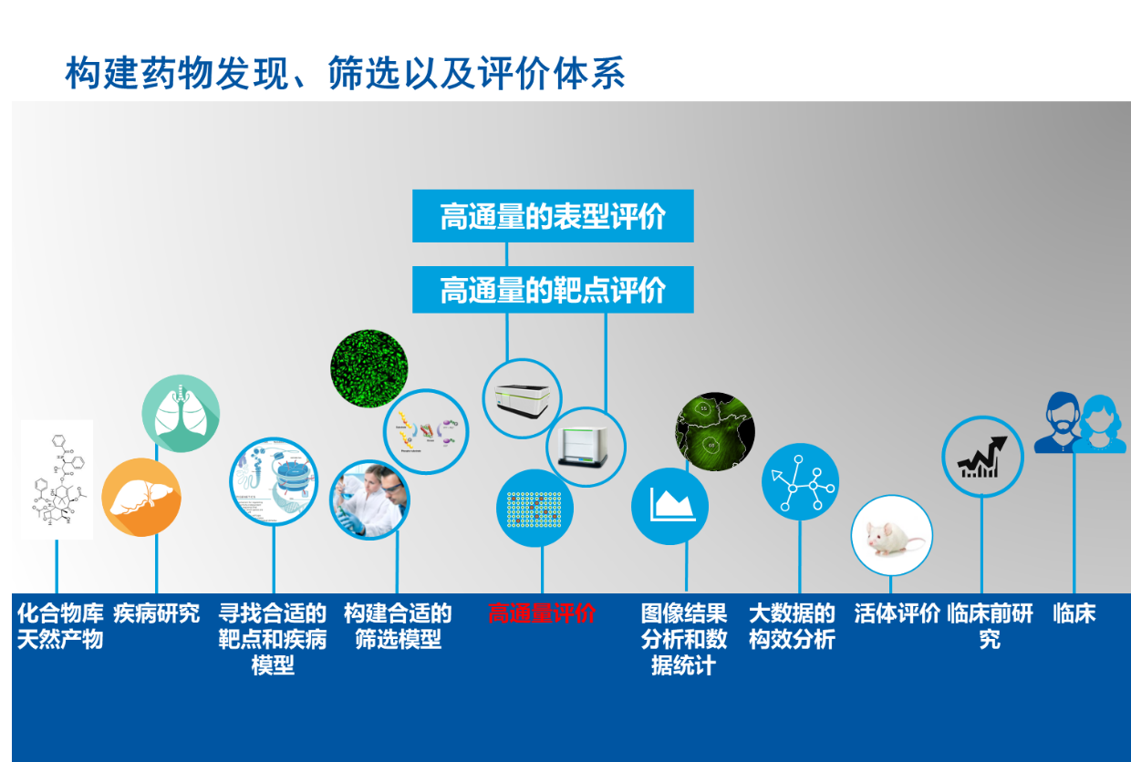 【第 73 期 CKC 开放日】北京站——多模式检测和高通量的药物研发技术