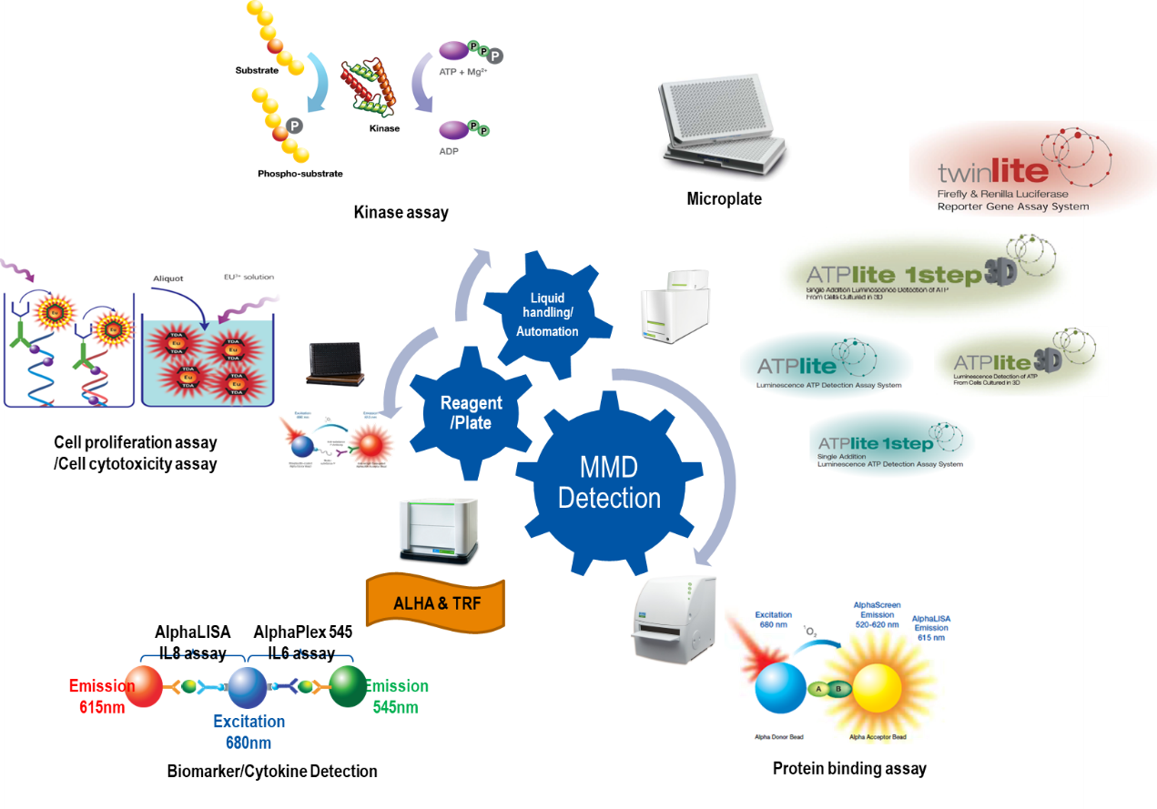 【第 73 期 CKC 开放日】北京站——多模式检测和高通量的药物研发技术