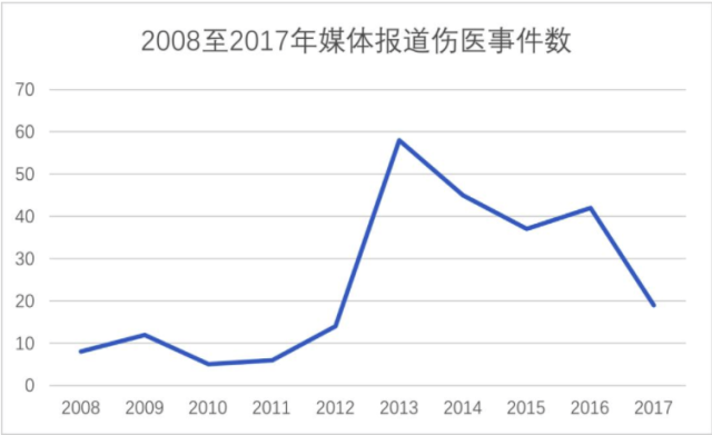 屏幕快照 2018-10-15 上午8.51.47.png