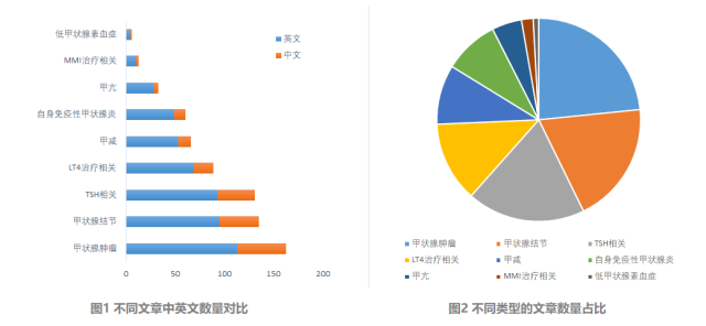 乳腺高分化癌为何穿刺难辨别 难治性分化型甲癌将来或可治愈