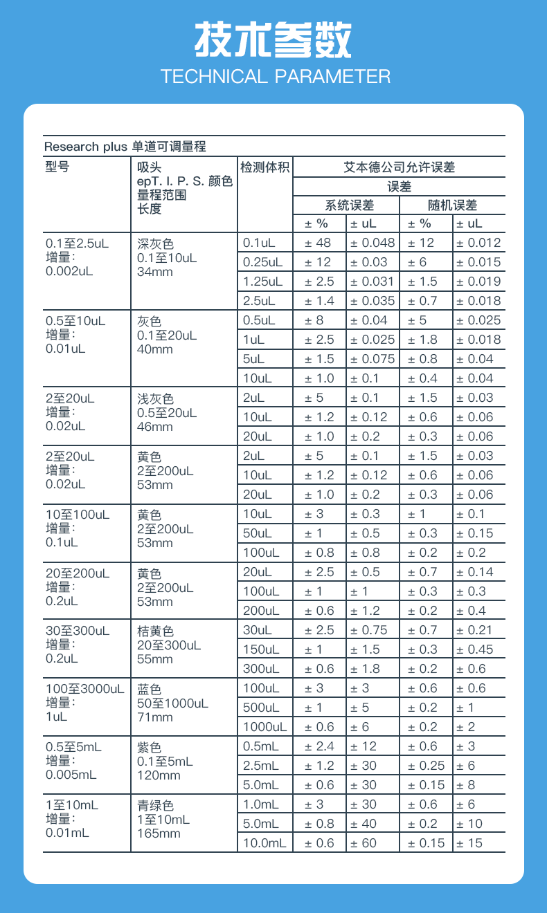 Eppendorf Research plus 0.1-2.