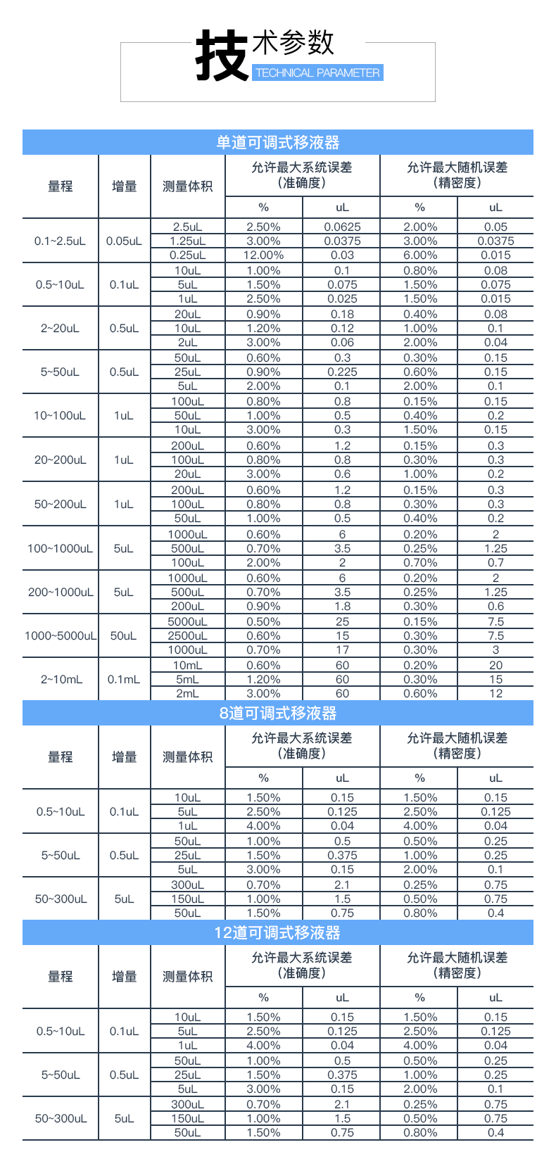 DLAB/大龙 TopPette 50-300µl 12道手
