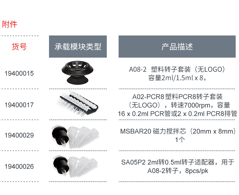 D1008E	掌上离心机  粉色上盖 5000rpm 含2m