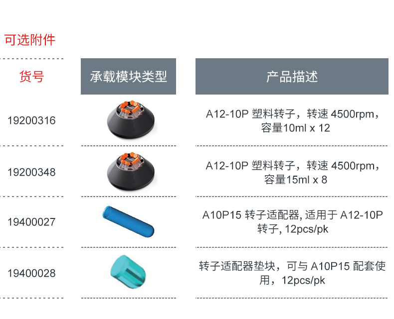 低速离心机DM0412 含A12-10P塑料转子 转子适配器