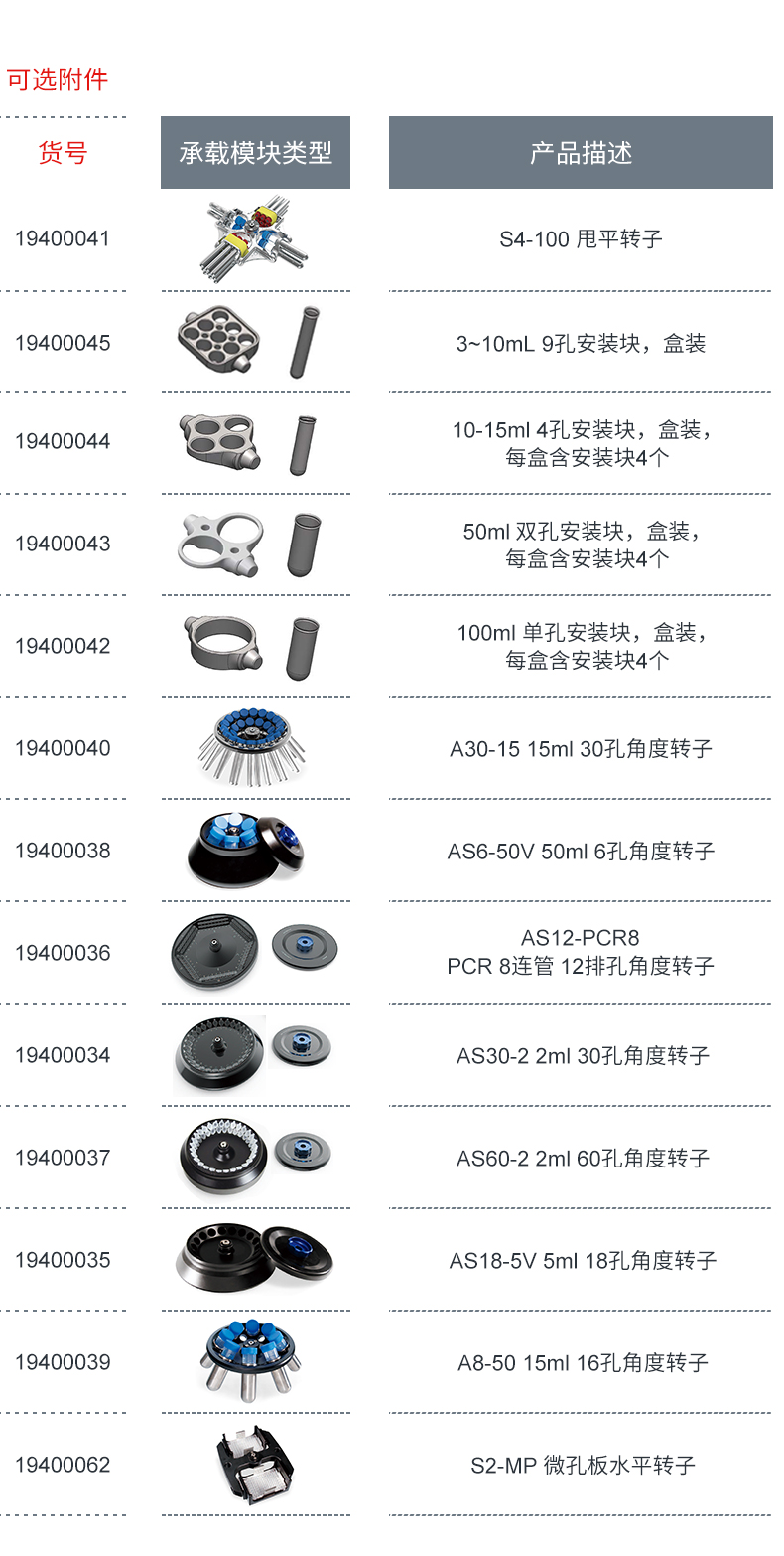多用途离心机DM0636 含转子任选一套