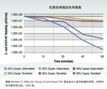 送你撩妹新套路：绿色玫瑰表白法