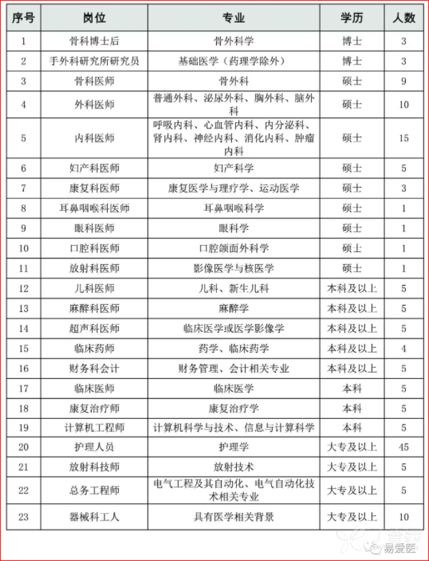 无锡医院招聘_江苏省无锡市锡山人民医院招聘劳务派遣护理人员45名(3)