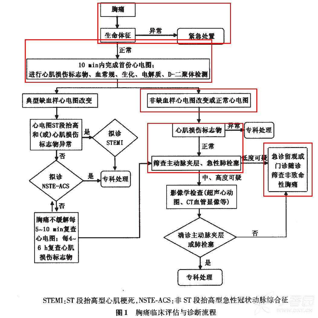 半夜当时搜了搜