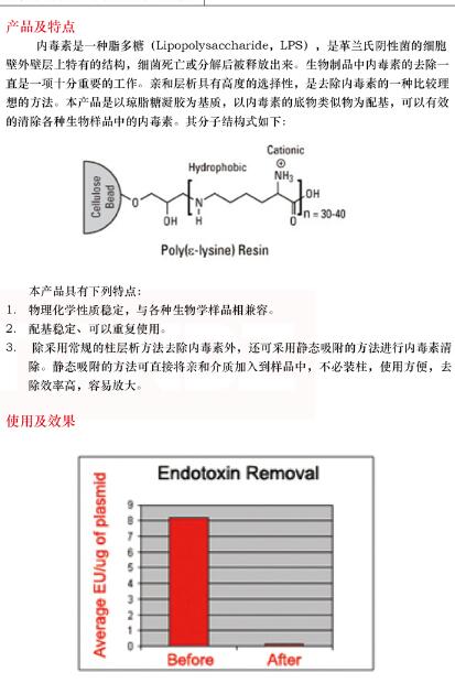内毒素清除专用亲和介质5mL说明书