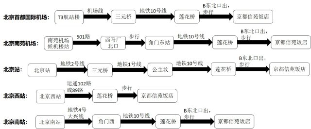 交通路线.jpg