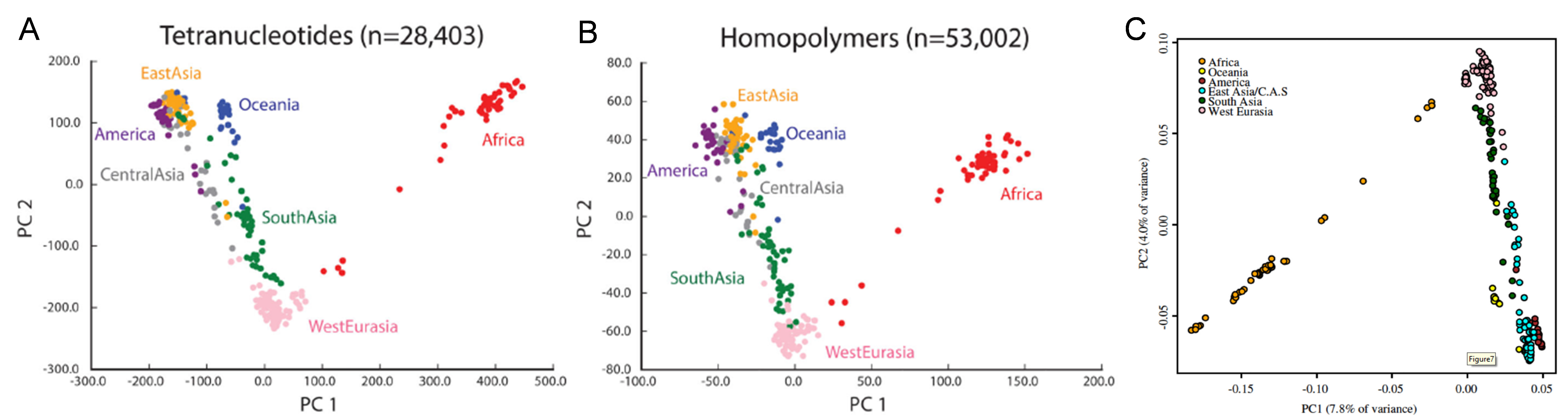 姜还是老的辣！《Nature》为主成分分析正名