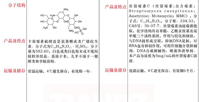 硫酸卡那霉素干粉1g价格