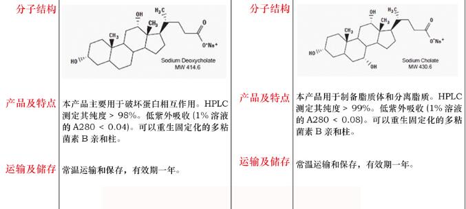 十二烷基磺酸钠100g说明书