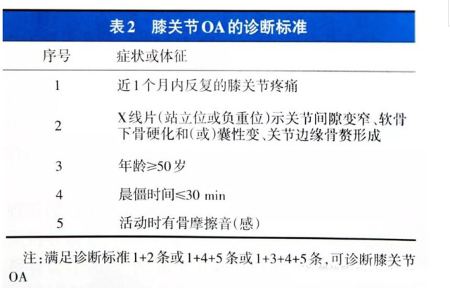 风湿进展7-5.jpg