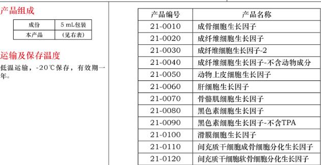 前脂肪细胞生长因子5mL价格