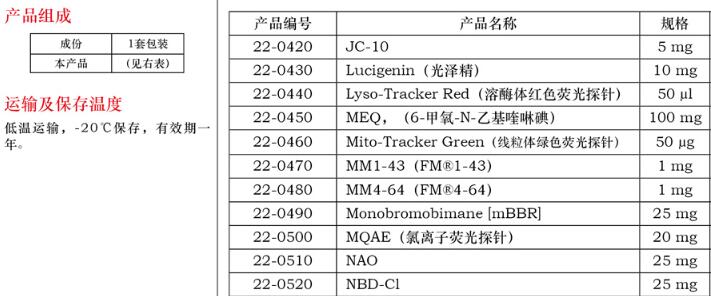 Lyso-Tracker Red( 溶酶体红色荧光探针 )5