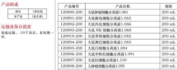 人内皮细胞分离液 1.060200mL说明书