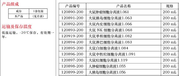 大鼠单核细胞分离液 1.082200mL品牌