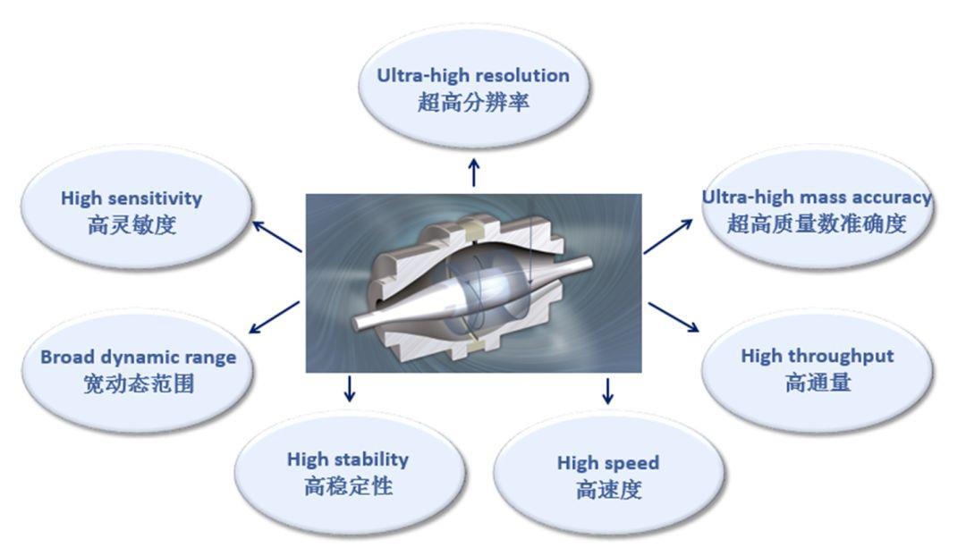赛默飞与云检医学签署战略合作 通过新一代质谱平台推动精准医疗产业建设