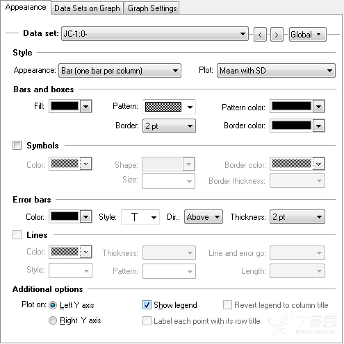 请问用graphpad prism如何多添加一个图例